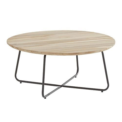 https://cdn.warentuin.nl/media/catalog/product/1/7/1718718144570427_4_seasons_outdoor_tuinmeubels_axel_koffietafel_teak_o90_cm_4so_4430.jpg
