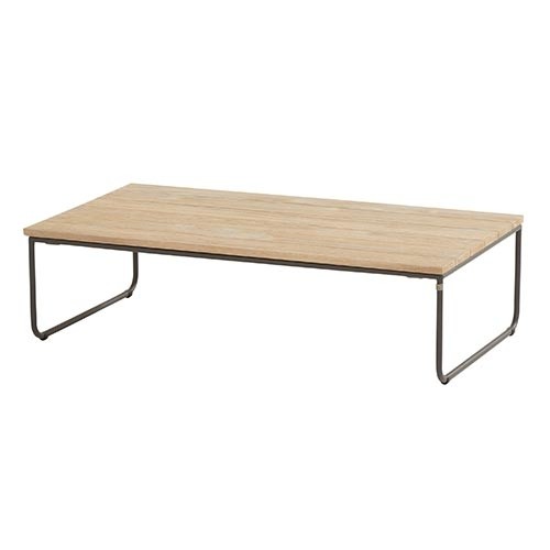 https://cdn.warentuin.nl/media/catalog/product/1/7/1718720087001548_4_seasons_outdoor_tuinmeubels_axel_koffietafel_teak_110x60_cm__c937.jpg