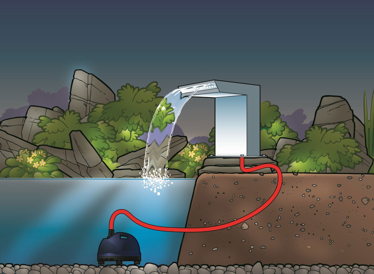 https://cdn.warentuin.nl/media/catalog/product/1/7/1778711465046367_ubbink_waterval_ubbink_waterval_straight_met_led_rvs_ino_x_316_951a.jpg