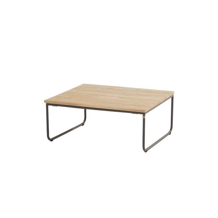 https://cdn.warentuin.nl/media/catalog/product/M/E/MEUB8720087001531_4so_axel_coffee_tafel_teak_80_x_80_cm_4so_f618.jpg