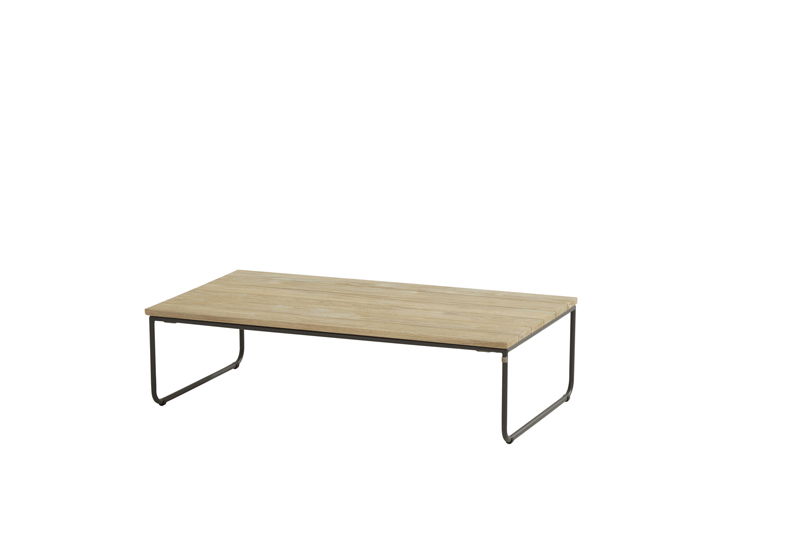 https://cdn.warentuin.nl/media/catalog/product/M/E/MEUB8720087001548_0_axel_koffietafel_teak_110x60_cm_tuinmeubel_4so_5336.jpg