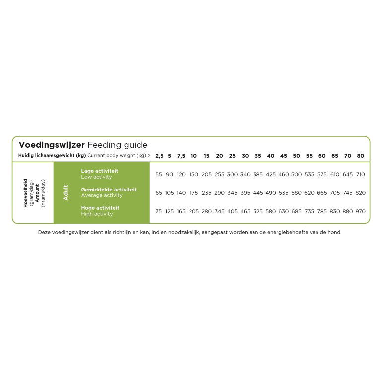 https://cdn.warentuin.nl/media/catalog/product/S/C/SCAN8713595173463_prins_hondenvoeding_procare_volledige_gepers_64d2.jpg
