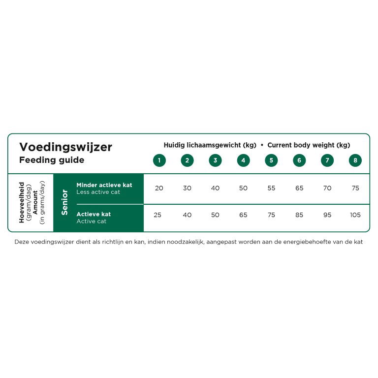 https://cdn.warentuin.nl/media/catalog/product/S/C/SCAN8713595620141_01_prins_kattenvoeding_vitalcare_volledige_krok_2331.jpg