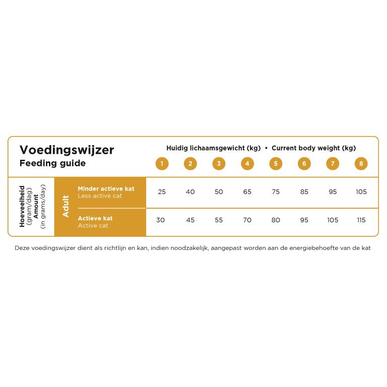 https://cdn.warentuin.nl/media/catalog/product/S/C/SCAN8713595630058_01_prins_kattenvoeding_vitalcare_volledige_krok_3e13.jpg