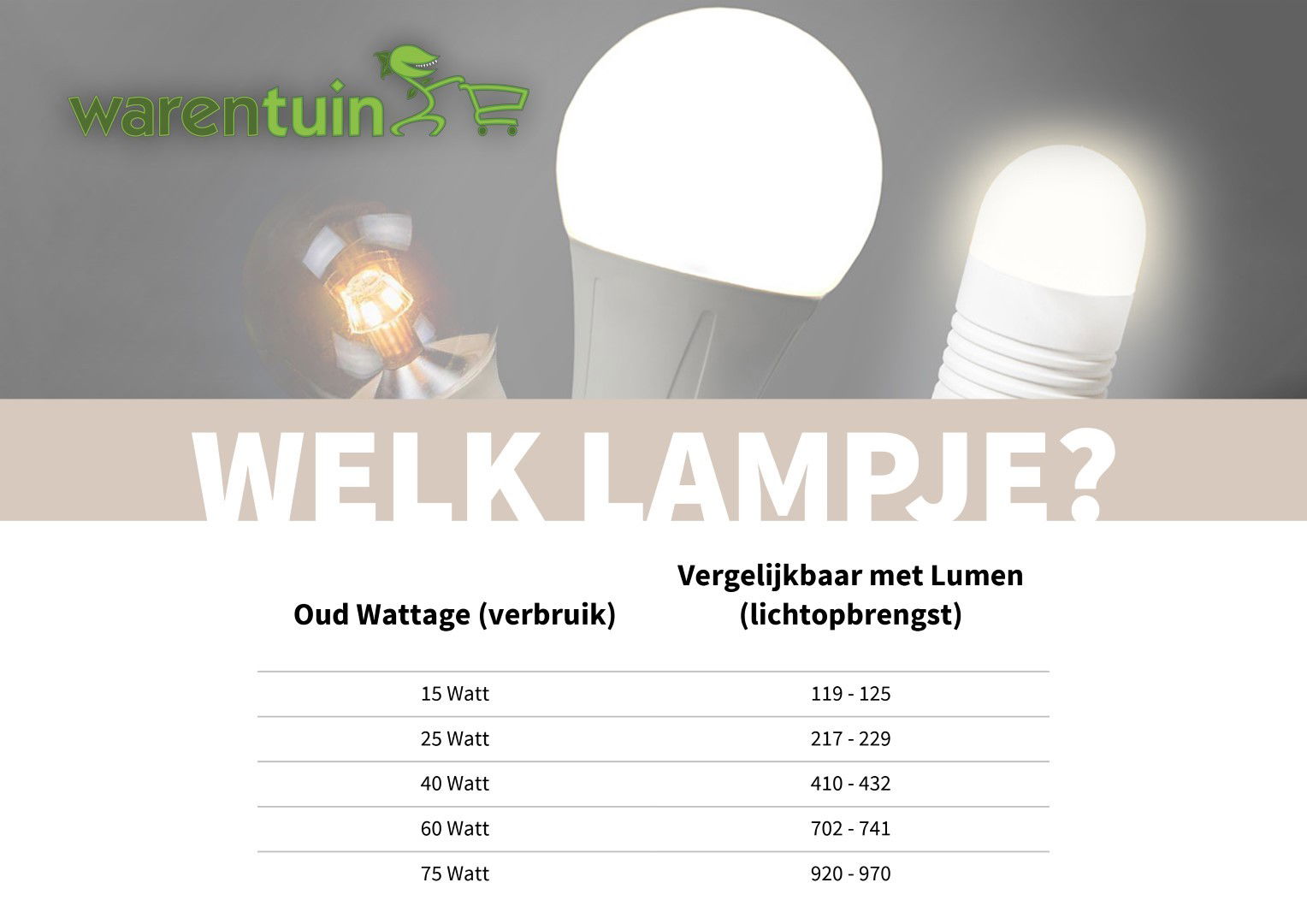 https://cdn.warentuin.nl/media/catalog/product/l/u/lumenen_watt_warentuin_12_15bd.jpg