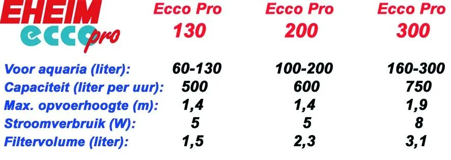Eheim filter Ecco Pro 130 met filtermassa Eheim Gebr. de Boon