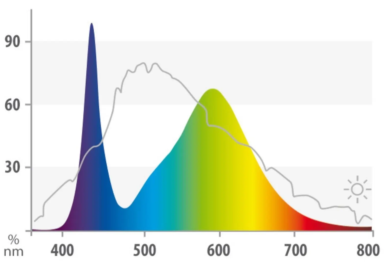 Juwel LED lamp Colour 19 Watt 742 mm - LED Tube Juwel Gebr. de Boon